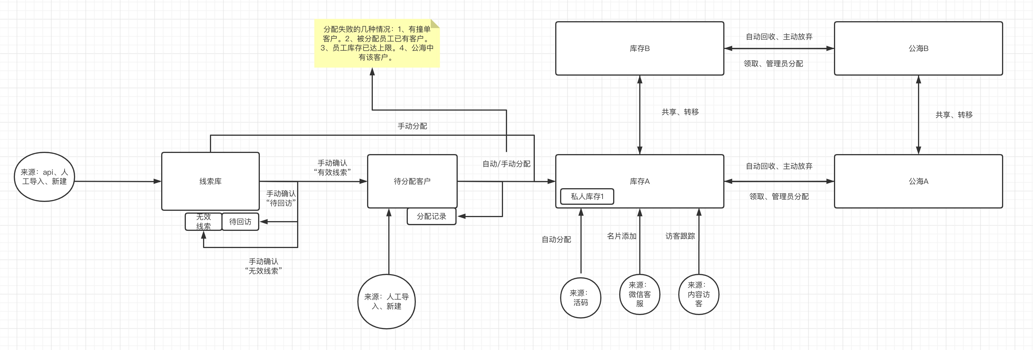 产品经理，产品经理网站